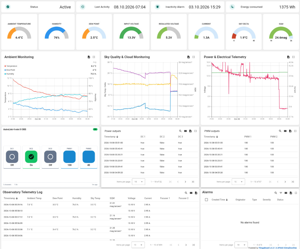 ThingsBoard dashboard
